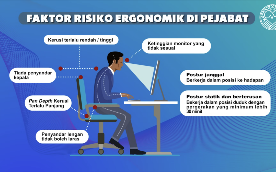 PENGURUSAN ERGONOMIK DI TEMPAT KERJA